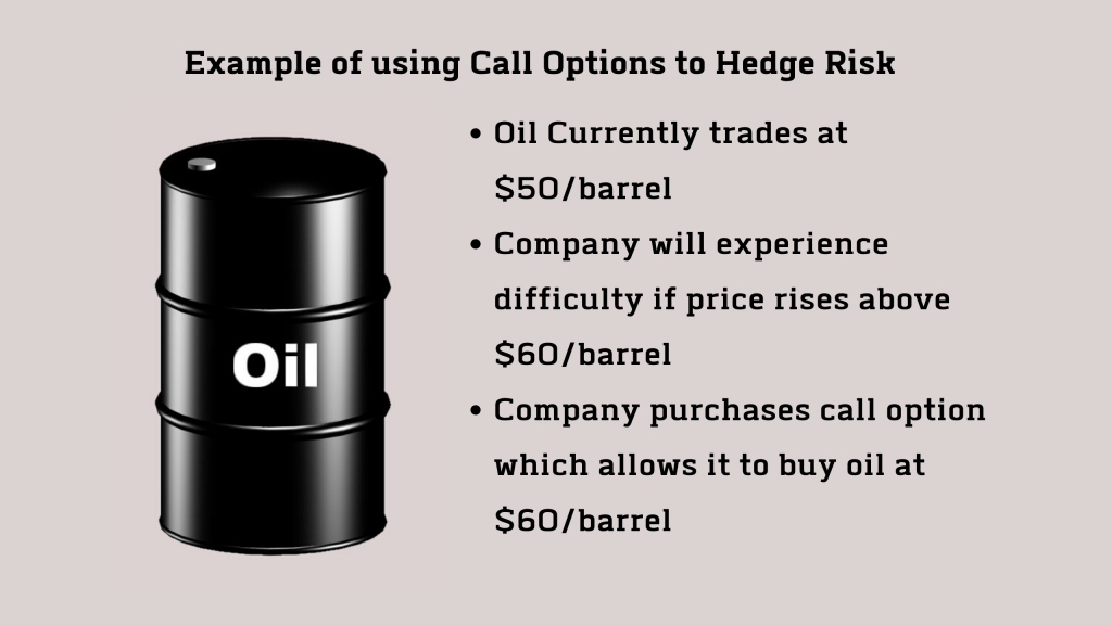Example of using Call Options to Hedge Risk