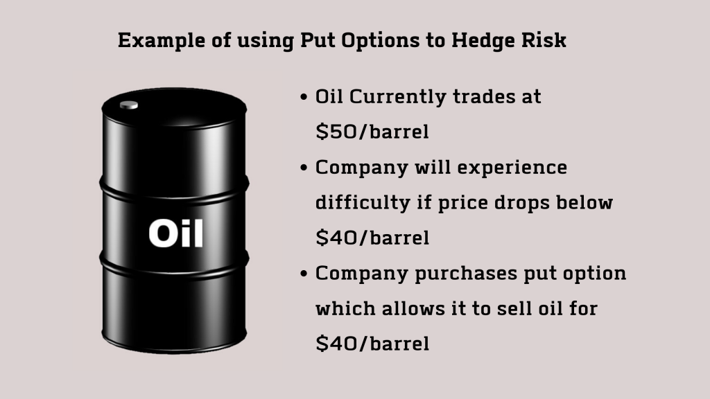 Is Options Trading Halal?